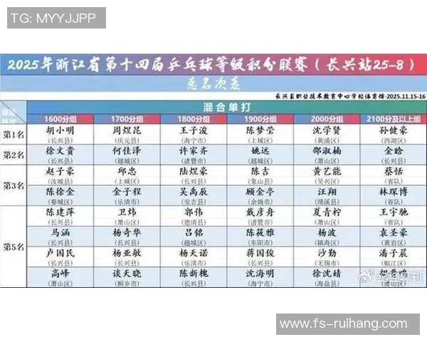 杭州乒乓球队在洲际杯积分榜中以61分稳居第一名展现强劲实力